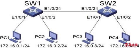 02、VLAN的配置(Packet Tracer)_word文档在线阅读与下载_无忧文档
