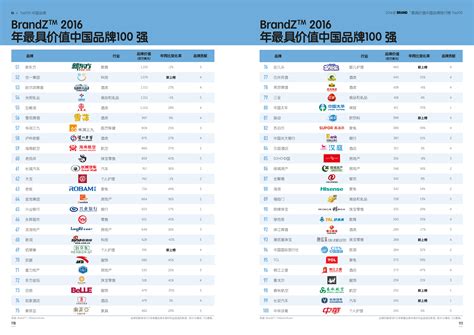 OPPO入围中国全球化品牌20强，海外战略见成效全球份额稳居前列__财经头条