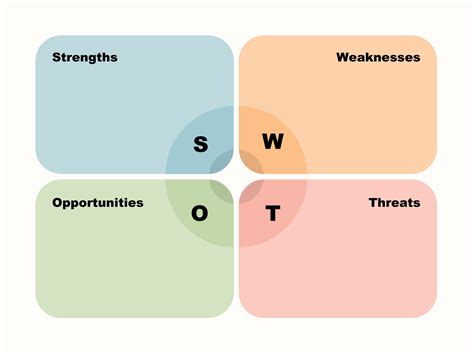SWOT分析是什麼?SWOT範例解析，讓您知己知彼百戰百勝 - PRO360達人網