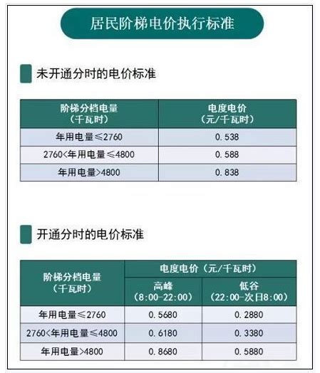 北京电费收费标准2024多少钱一度_新高考网