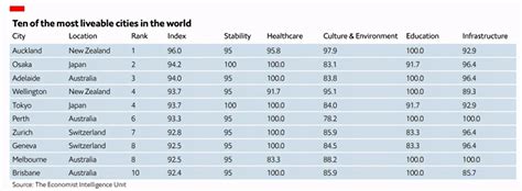 中国十大最宜居的城市排名对比