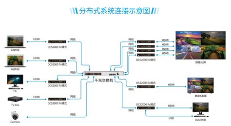 4K分布式一体机_深圳市灰度科技有限公司