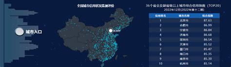 全球城市营商环境指数报告⑤上海港口实力较强，通勤时间过长|纽约|上海|智慧城市指数2019_新浪新闻