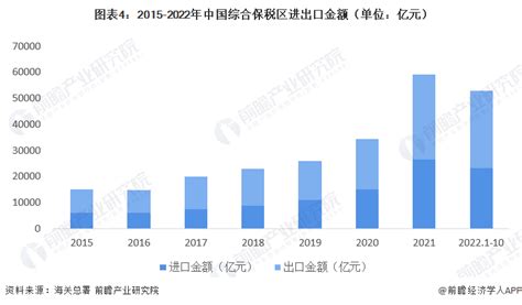 2021年中国综合保税区发展现状及市场竞争格局分析 - 技术阅读 - 半导体技术