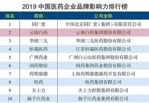 云南gdp排行_2018年云南各城市GDP排名,2018云南城市经济排名(2)_中国排行网