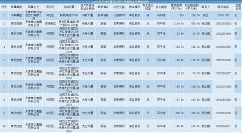 商圈数据分析：2020年4月中国北京商铺租金为8.78元/日/平方__财经头条