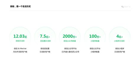 深圳微信朋友圈广告代理服务商推广 - 知乎