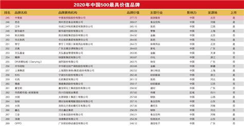全球十大全案营销公司名单（中国品牌策划排名）-搜狐大视野-搜狐新闻