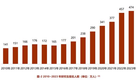 新东方发布2024考研白皮书：首次披露考研真实报录比-新东方网