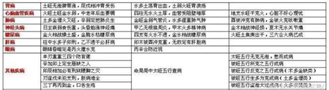 看八字不外传秘诀 八字里面怎么把大运和流年结