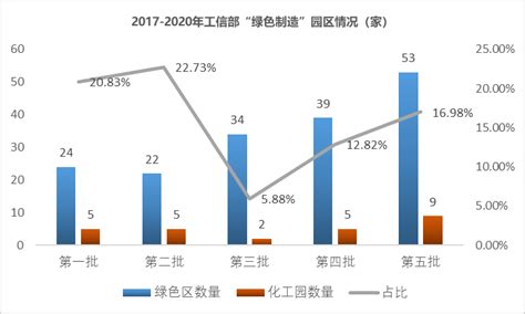 2018年中国精细化工行业发展现状及竞争格局分析（图）_观研报告网