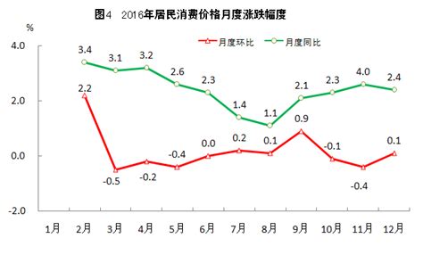 (福州市)2020年仓山区国民经济和社会发展统计公报-红黑统计公报库