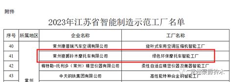 数字赋能，“智造”升级！常州豪爵铃木入选2023年江苏省智能制造示范工厂 - 埃林哲-企业数字化运营的引领者与服务者