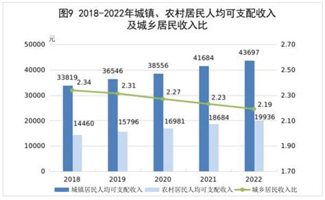 2016-2021年前三季度江西省居民人均可支配收入和消费支出情况统计_华经情报网_华经产业研究院