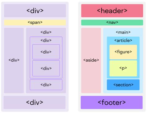 语义 HTML：它是什么以及如何正确使用它-Web前端之家