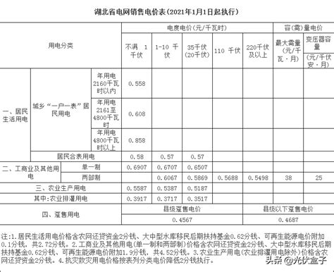 重庆沙坪坝电费收费标准-电费多少钱-充电桩电价 - 无敌电动网