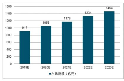 2019年中国出租汽车运营价格、数量、客运量及行业发展趋势[图]_智研咨询