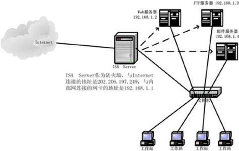 Linux 系统搭建及配置 DNS 服务器 - 蓝桥云课