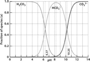 磷酸(H3PO4)在水中可分三步电离.能够以H3PO4.H2PO- 4.HPO2- 4.PO3- 4等四种粒子形式存在.当溶液的pH发生变化时 ...