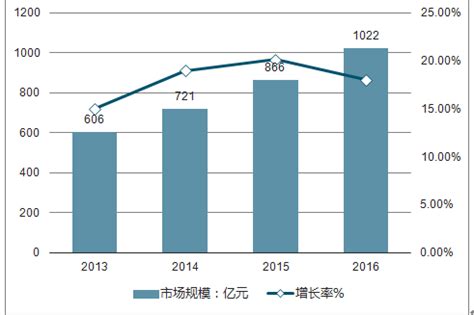 2022-2028年中国男装行业发展现状调查及市场分析预测报告_特征_男装_调查