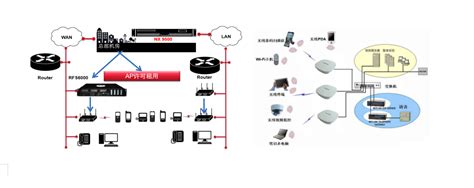 中小型企业无线组网方案设计与工程实施 - TP-LINK 服务支持