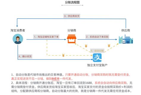 1688再升级产业带数字化贸易体系：三年打造10万个“超级工厂”—会员服务 中国电子商会