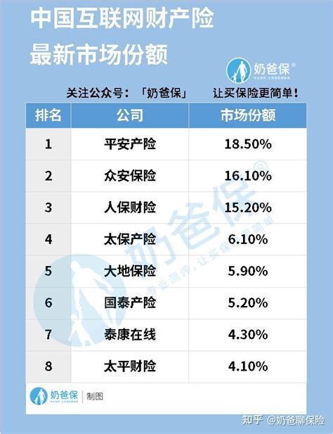 互联网保险行业数据分析：2021年中国53.6%网民在网上购买过定期寿险__财经头条