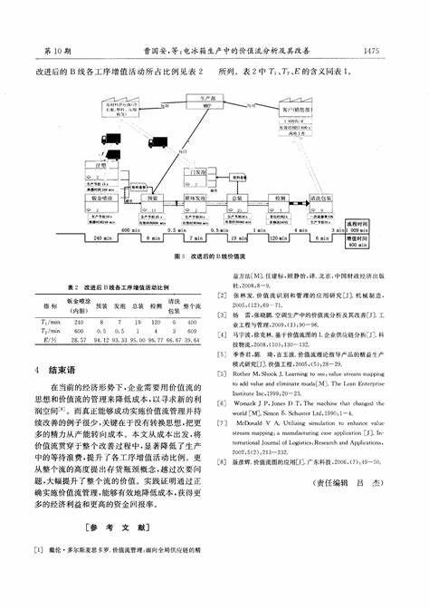 分析生产线平衡的步骤