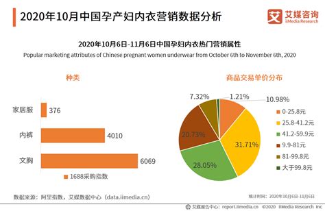 母婴行业数据分析：2022年中国母婴行业市场规模预计将达57507亿元_孕婴童资讯中心-中婴网
