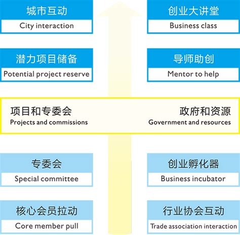 深圳市中小企业公共服务平台-资讯-深圳市中小企业公共服务联盟优势特点