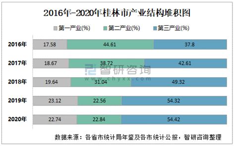 最新！2016中国城市GDP排名出炉-CSDN博客
