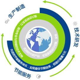 全产业链高质量发展十大产业链高质量发展