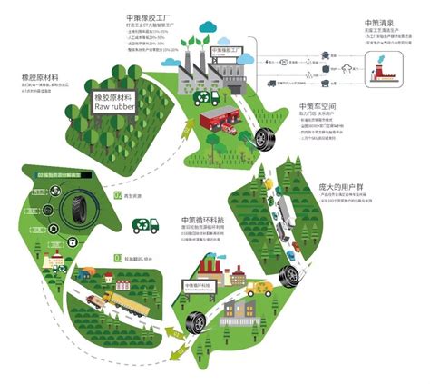 展望2021之五环保行业聚焦三大领域_环保_市场_光彩杂志