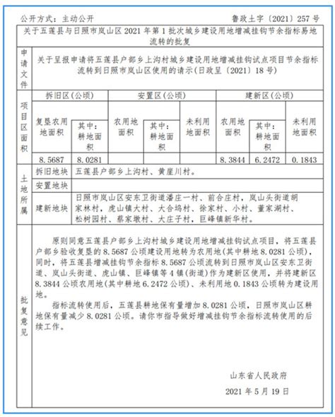 关于公布2023年滨州市建筑业新技术应用示范工程立项名单与通过验收名单的通知-中国质量新闻网