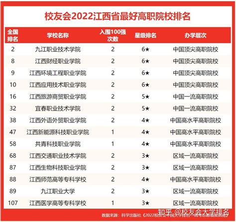 2021年江西省高考报名人数、录取分数线、江西省最好大学排名统计[图]_智研咨询