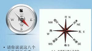 指南针上面的n代表的是什么方向 - 略晓知识