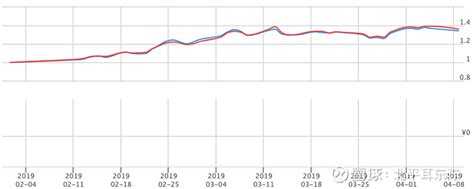 东方财富涨超13%，创业板ETF（159915）盘中成交额超18亿元|界面新闻