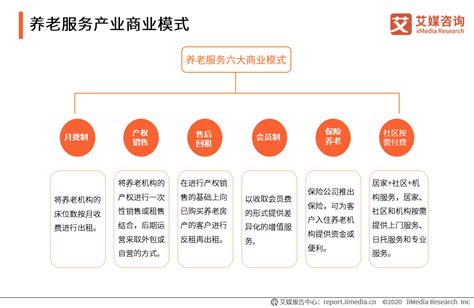 2020H1中国养老服务商业模式及老年人社交娱乐市场现状分析|养老服务|养老产业|分析师_新浪新闻
