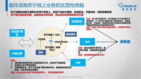 苏宁易购出资48亿元收购家乐福中国80％股份_联商网