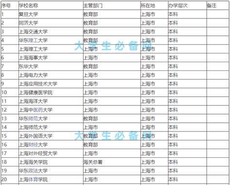 广西高校排名一览表2022最新排名榜-广西省大学排行榜名单(汇总)-高考100