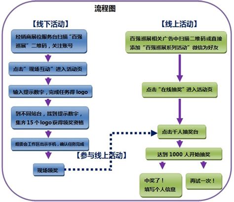 营销必备2：最全的线上线下活动策划指南 - 知乎