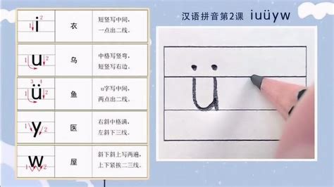 汉语拼音标准写法：单韵母ü的写法