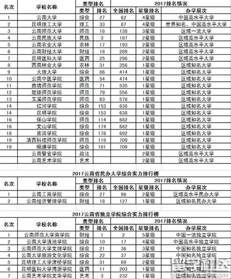 南京艺术学院是名校吗排名第几？南艺好不好考2023录取线是多少？