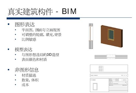 BIM视频教程,BIM培训,BIM教程,BIM课程_BIM工程师职业路径-腿腿教学网