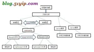 ARM集群服务器的解决方案 | ScenSmart一站式智能制造平台|OEM|ODM|行业方案