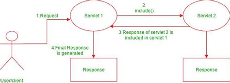 重定向地址_JavaWeb - Servlet：重定向和转发，状态管理-CSDN博客