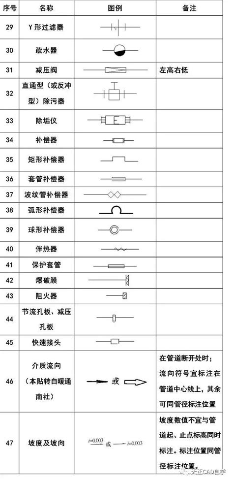 给排水管道图形符号Word模板下载_编号lwakmvgr_熊猫办公