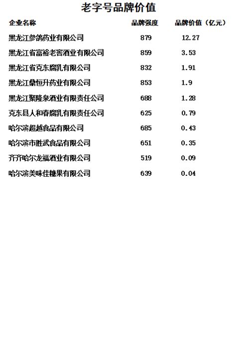 重磅！蓝狮作品-黑龙江省级农业区域公用品牌正式向社会发布_中华网