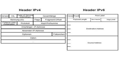 IPv4地址 - 知乎