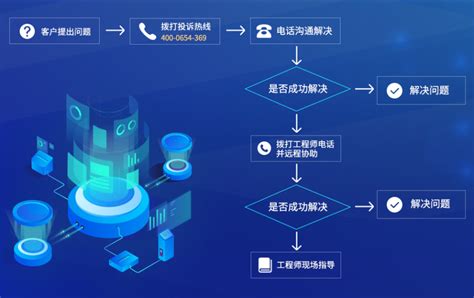 微信售后 - 上海炅鑫信息科技有限公司_网站建设